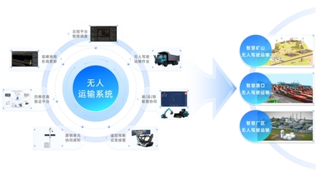 在红海中造浪 长城重工的智能化突围之路