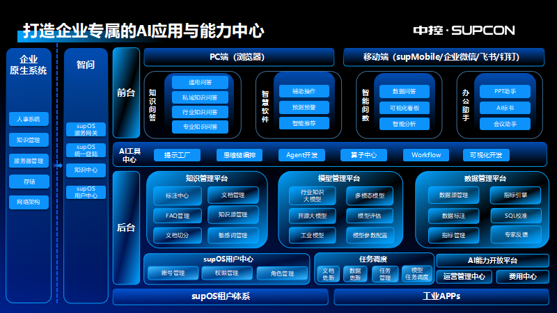 中控技术以数智赋能,构建&ldquo;AI+&rdquo;的制造业数字化新模式