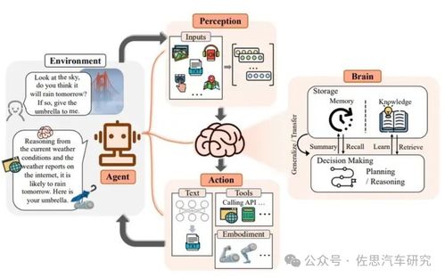 AI大模型驱动汽车智能化革命 2024年整车设计与研发新范式