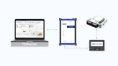 同星智能闪耀ASAM中国大会 以创新测量与标定技术，荣膺智能化研发大奖