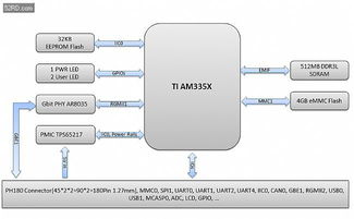 英蓓特高性能解决方案 本土医疗设备智能化创新的核心引擎