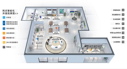 网点智能化升级解决方案 智能化技术研发引领未来金融新篇章